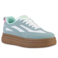 Damen Plateau Sneaker in Hellblau